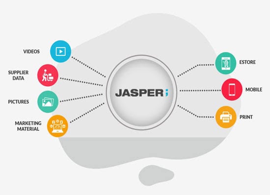 Jasper PIM solutions