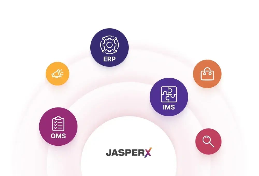 Systems & Back-End Integrations (3)