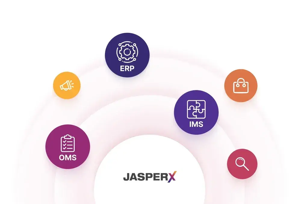 Systems & Back-End Integrations (3)