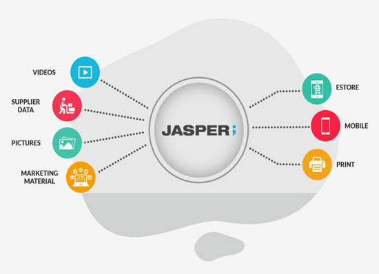 Jasper PIM solutions